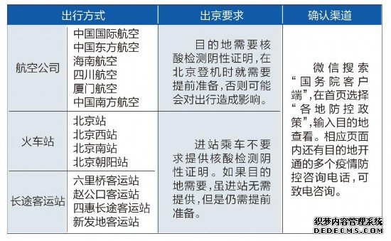 出京关注目的地入住提前问酒店