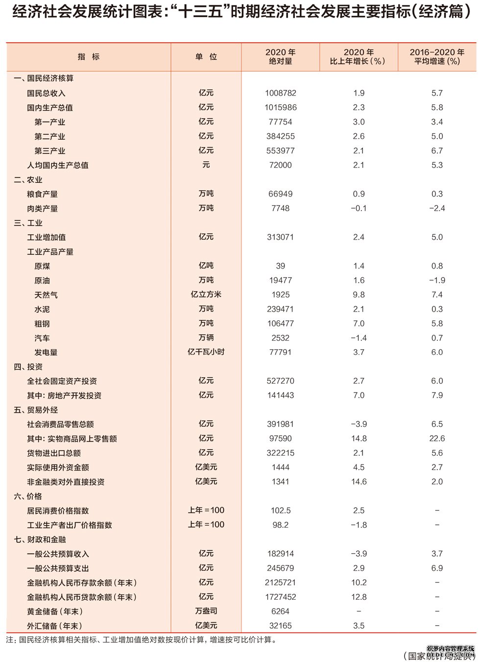 “十三五”时期我国实物商品网上零售额平均增速达22.6%