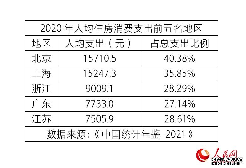 31省份消费数据出炉！西藏人最爱买衣服，上海食品烟酒支出多