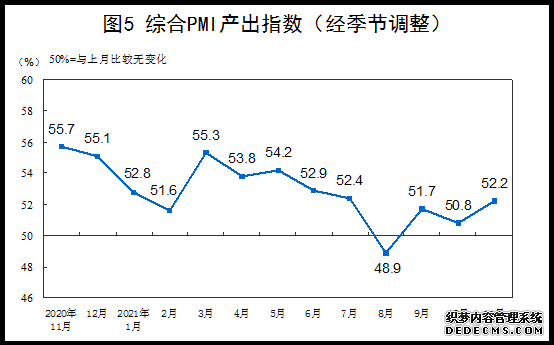 11月中国制造业PMI为50.1%经济景气水平总体回升