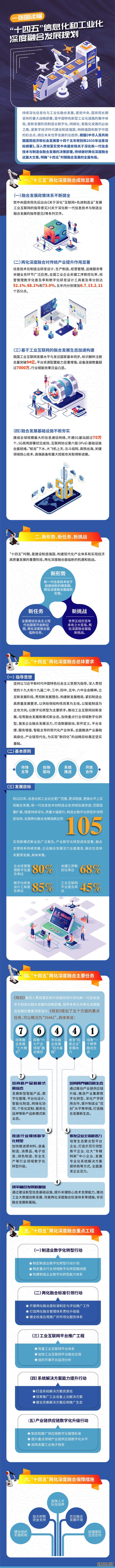 工信部：到2025年我国工业互联网平台普及率达45%