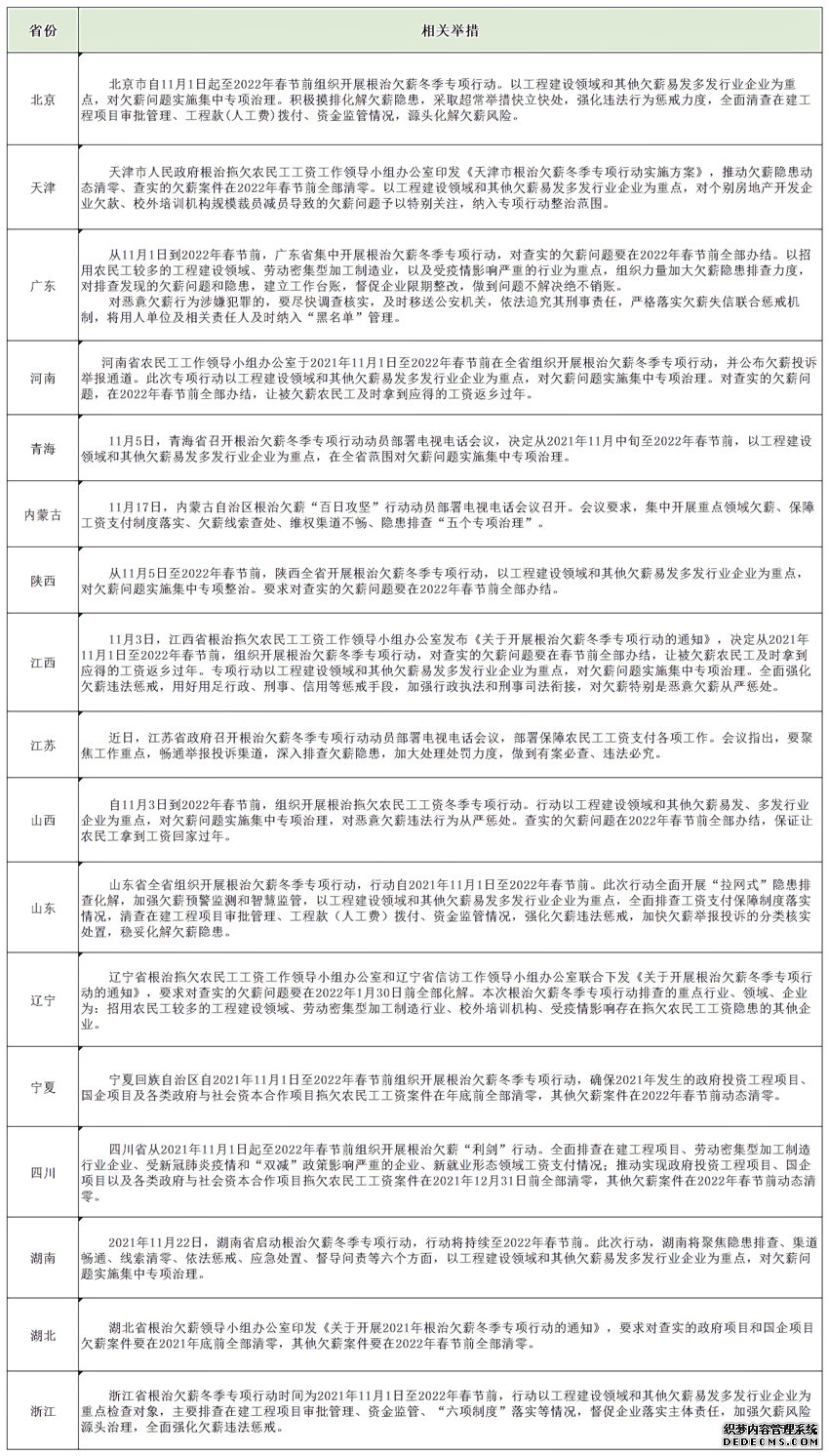 根治欠薪冬季专项行动启动劳动者如何维护权益