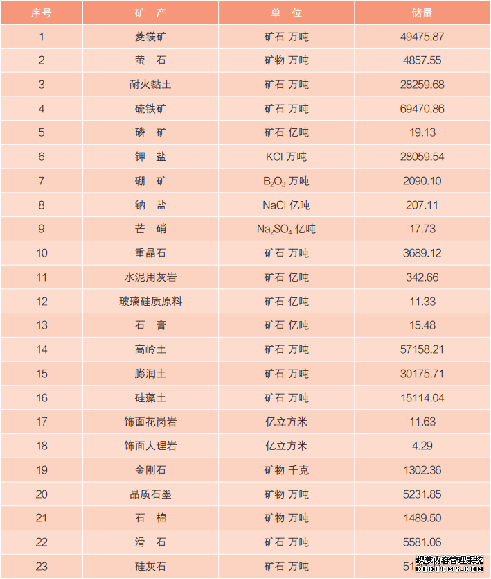 自然资源部晒出我国矿产资源“家底”矿业绿色发展取得新进展