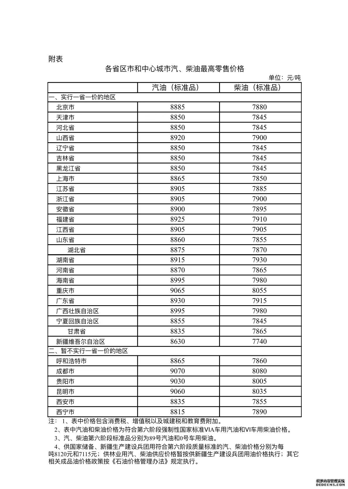 今夜油价迎年内最大降幅！加满一箱少花17元