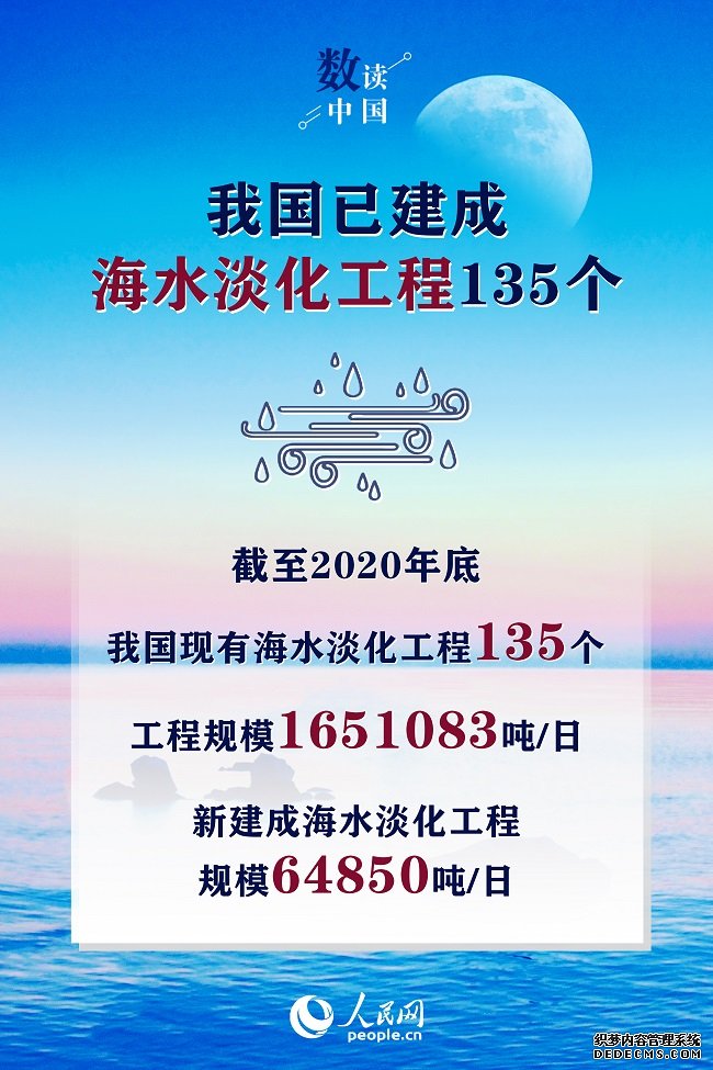 截至2020年底全国已建成海水淡化工程135个