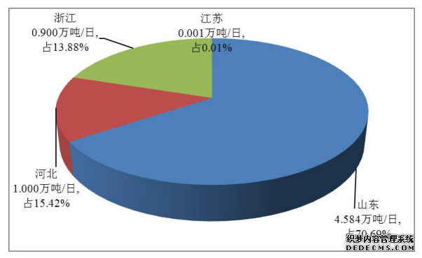 截至2020年底全国已建成海水淡化工程135个