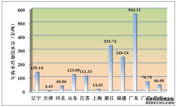 截至2020年底全国已建成海水淡化工程135个