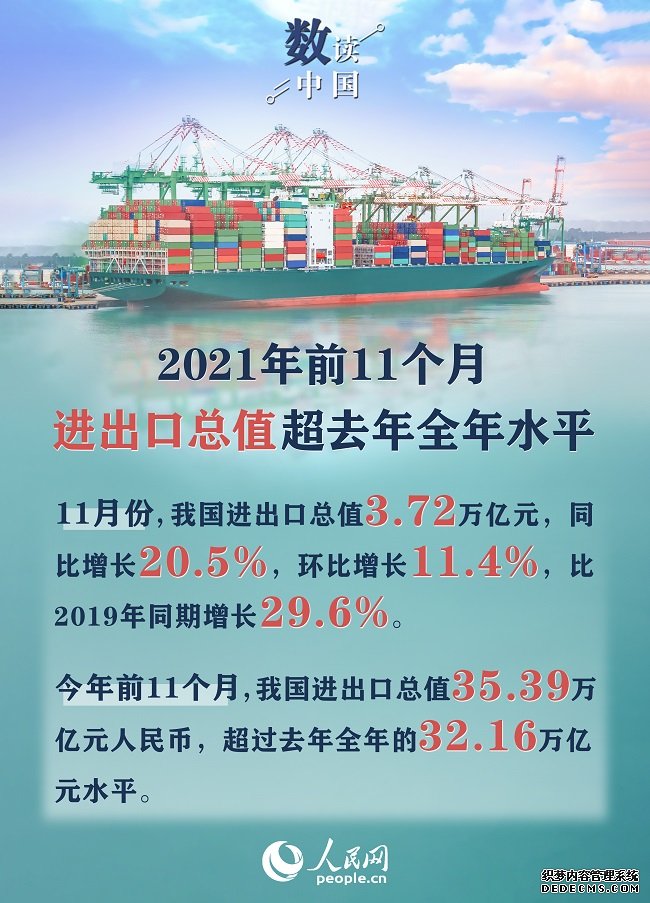 今年前11个月我国进出口总值同比增长22%超去年全年水平