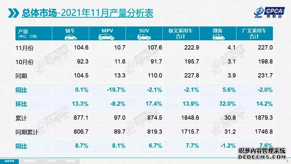 11月我国乘用车零售超181万辆芯片短缺压力逐步缓解