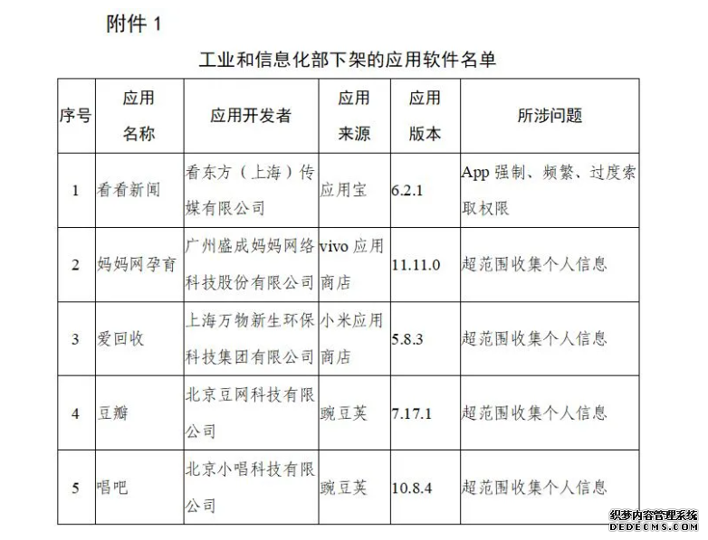 豆瓣、唱吧等5款APP被工信部要求下架