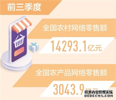 农村网络零售额同比增长16.3%（新数据新看点）