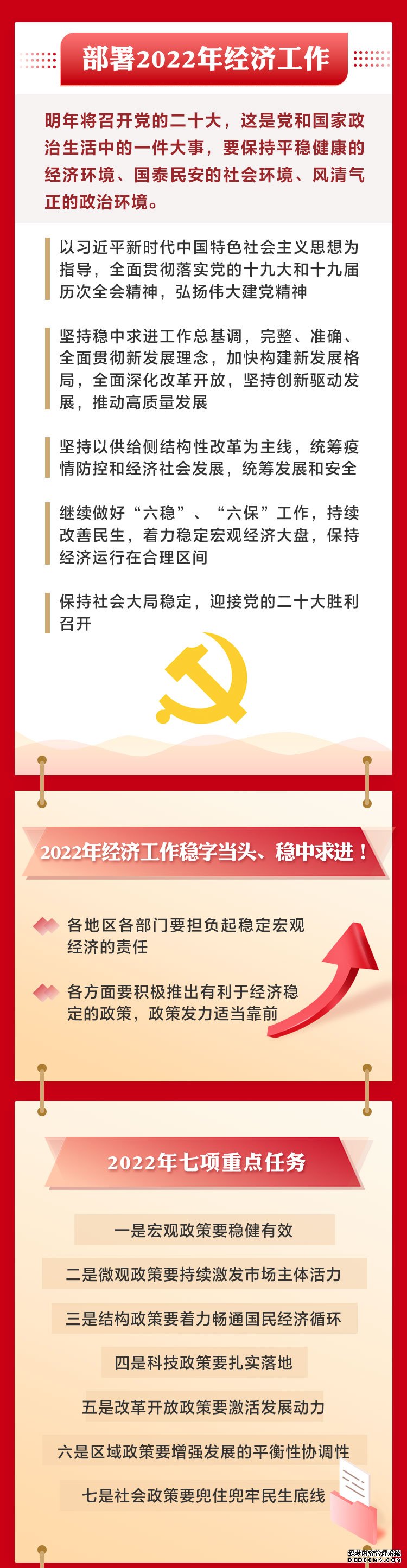 一图读懂2021年中央经济工作会议