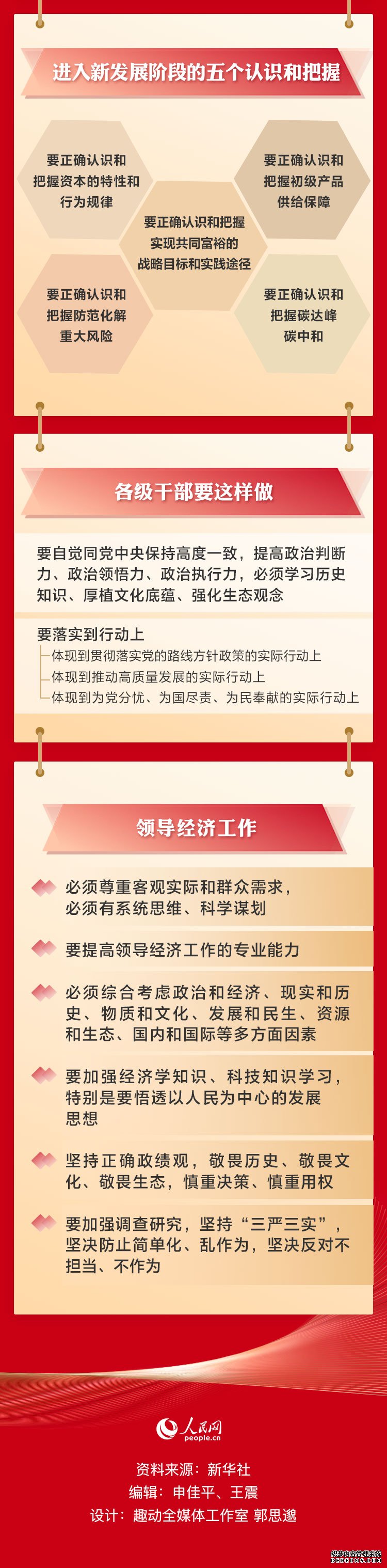 一图读懂2021年中央经济工作会议