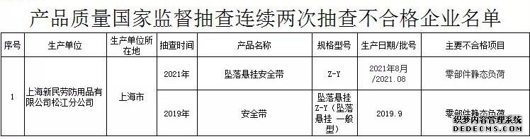 涉锁具、人民币鉴别仪……市场监管总局通报2021年安全防范产品质量抽查情况