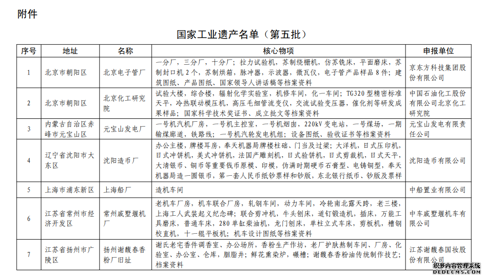 第五批国家工业遗产名单公布北京电子管厂、沈阳造币厂在列