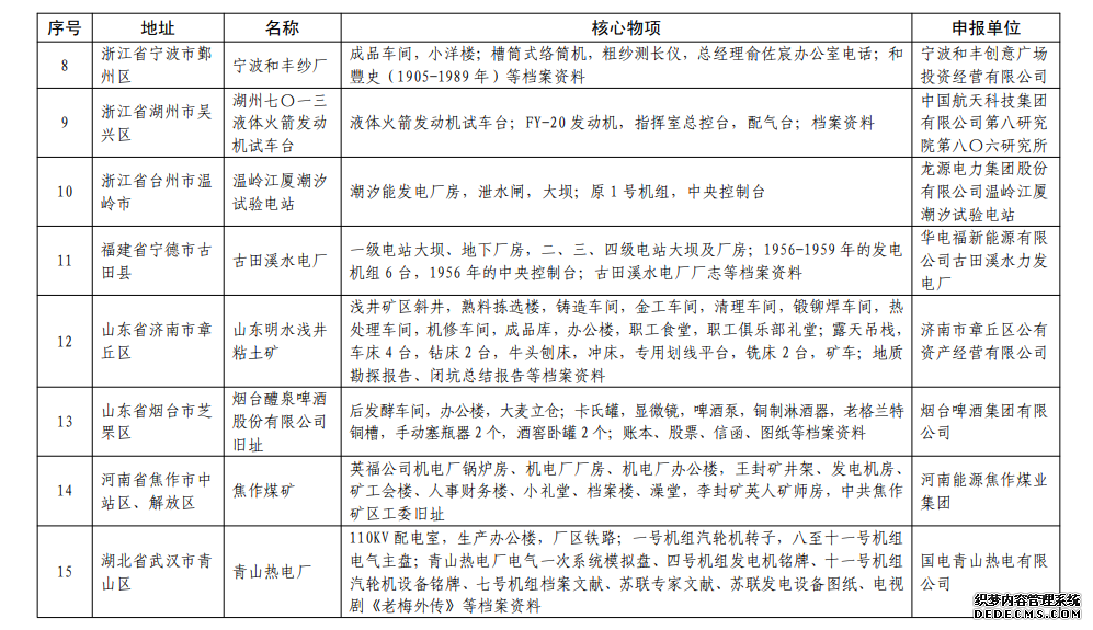 第五批国家工业遗产名单公布北京电子管厂、沈阳造币厂在列
