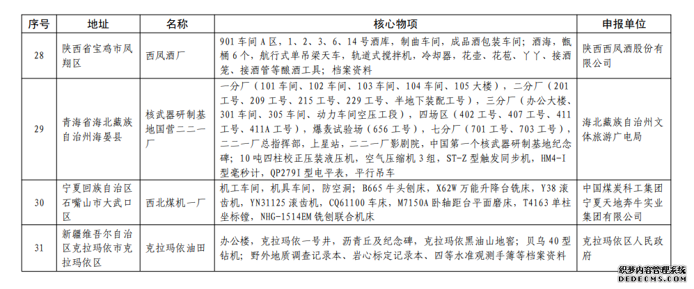 第五批国家工业遗产名单公布北京电子管厂、沈阳造币厂在列