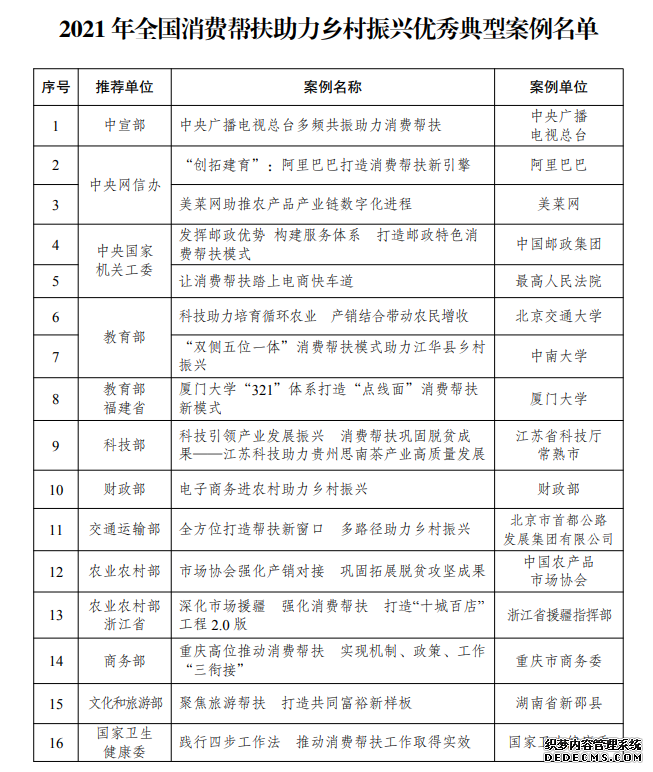 2021年全国消费帮扶助力乡村振兴典型案例公布