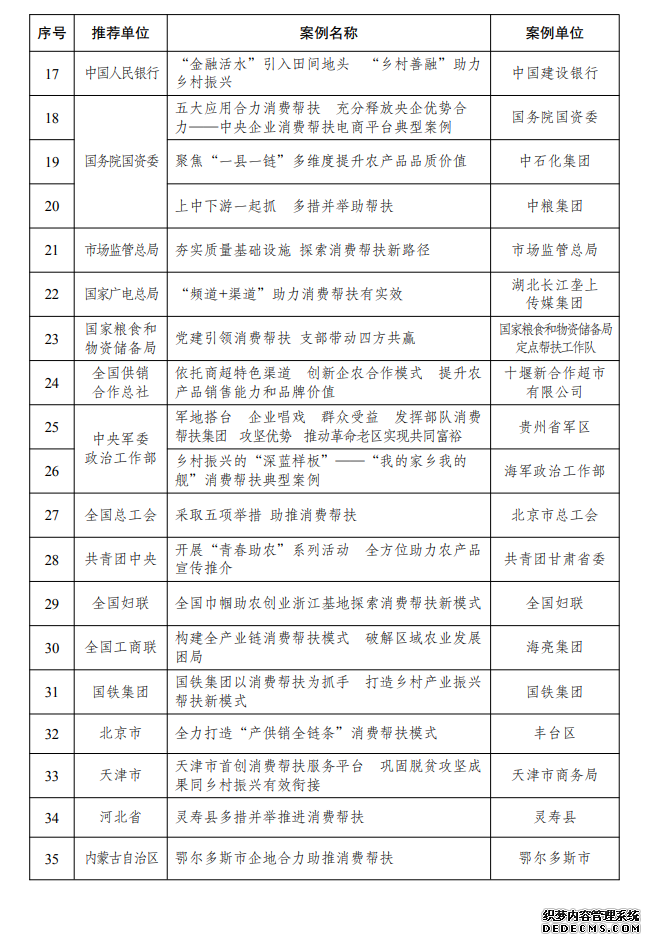 2021年全国消费帮扶助力乡村振兴典型案例公布