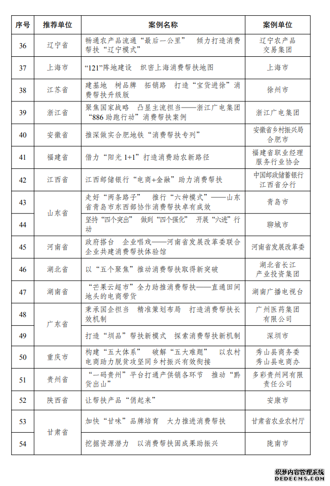 2021年全国消费帮扶助力乡村振兴典型案例公布