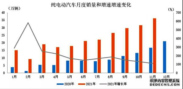 我国新能源汽车2021全年销量有望达到340万辆