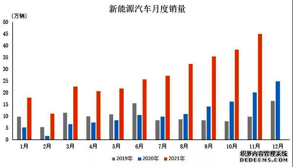 我国新能源汽车2021全年销量有望达到340万辆