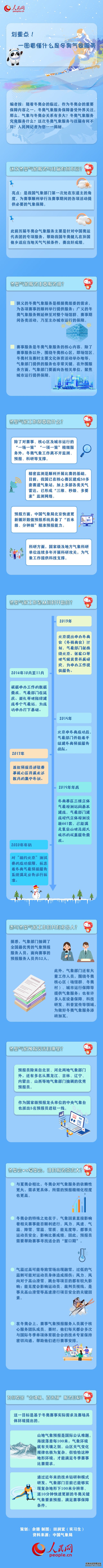 划重点！一图看懂什么是冬奥气象服务