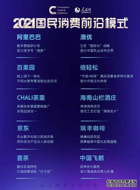 人民网2021国民消费优秀创新案例揭晓