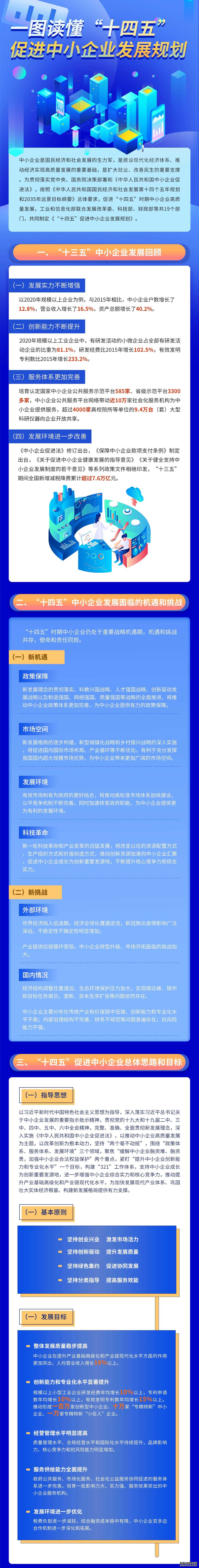 工信部等十九部门印发《“十四五”促进中小企业发展规划》