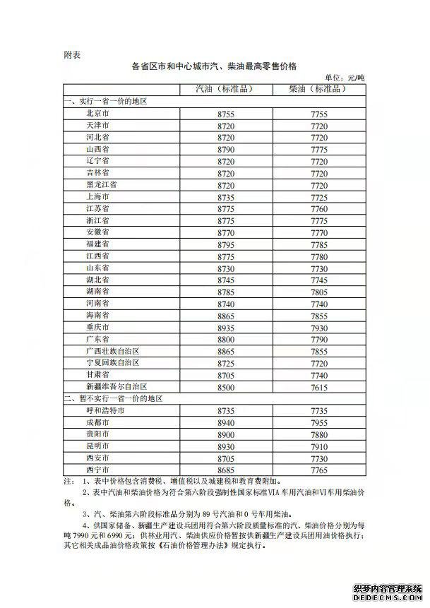 今夜油价继续下调！加满一箱少花5元