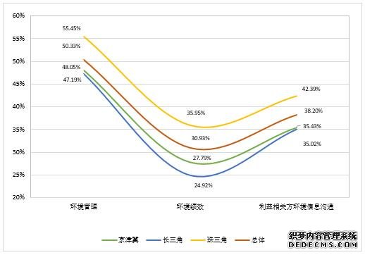 报告显示：我国上市公司环境责任信息披露水平提升