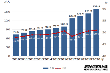 我国妇女社会地位显著提高获得感幸福感安全感增强