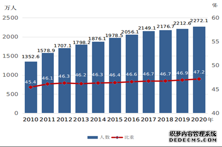 我国妇女社会地位显著提高获得感幸福感安全感增强