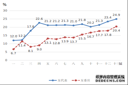 我国妇女社会地位显著提高获得感幸福感安全感增强