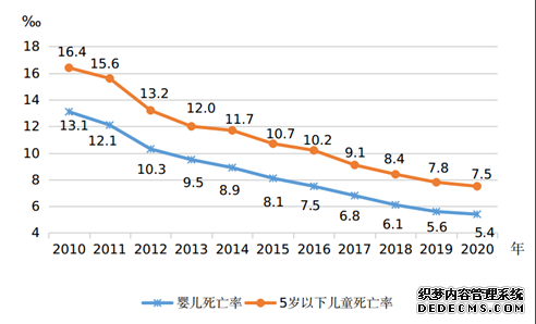 我国儿童健康状况持续改善受教育水平不断提高