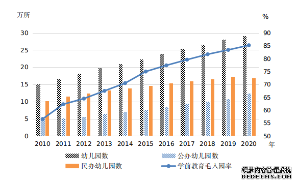 我国儿童健康状况持续改善受教育水平不断提高