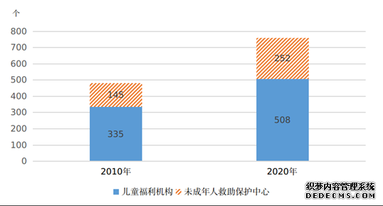 我国儿童健康状况持续改善受教育水平不断提高