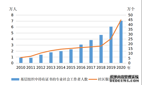 我国儿童健康状况持续改善受教育水平不断提高