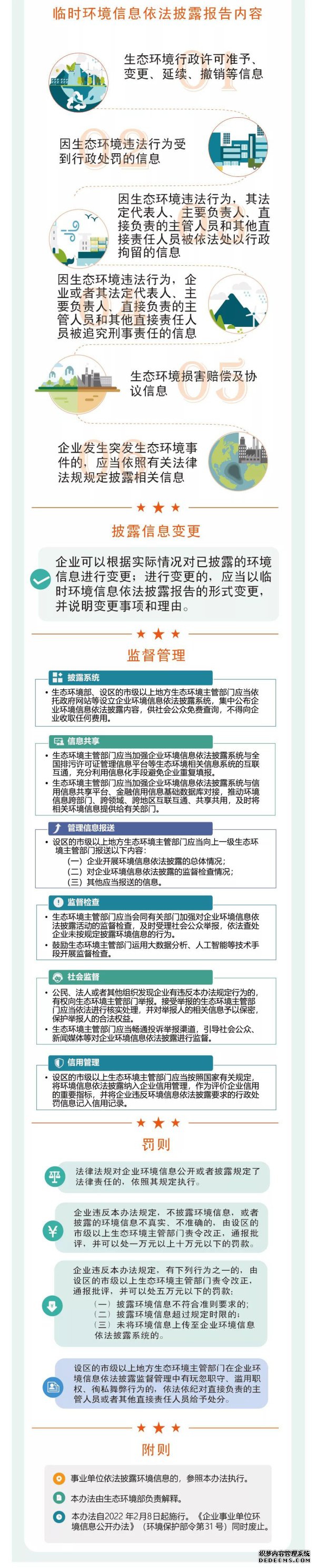 生态环境部：深化环境信息依法披露制度改革推动企业绿色转型发展