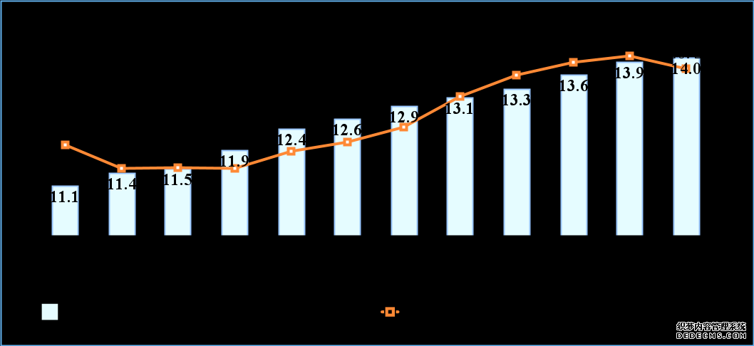 工信部：截至11月份末网络电视总用户数达3.47亿户