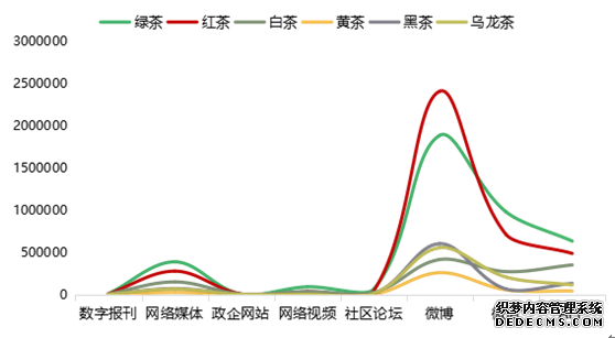 《2021中国茶公共品牌声誉现状研究报告》发布