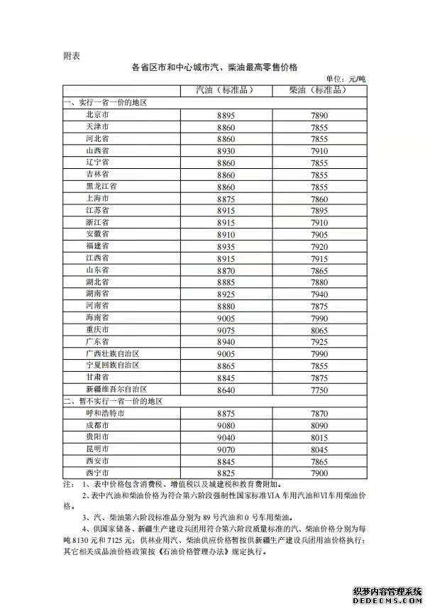 油价今年最后一次调整加满一箱多花5.5元