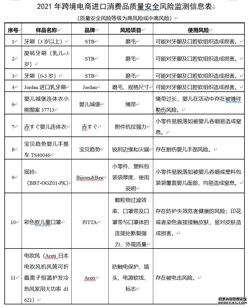 海关总署公布跨境电商进口消费品质量风险信息多款婴幼儿产品在列