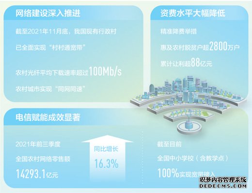 完善信息网发展有保障（大数据观察·数说新跨越）