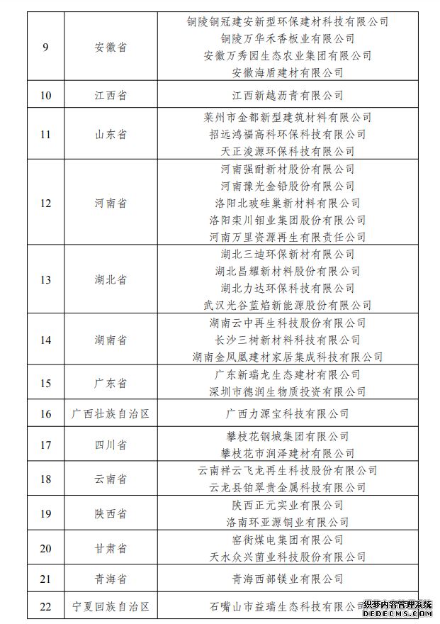 国家发改委公布大宗固废综合利用示范基地及骨干企业名单