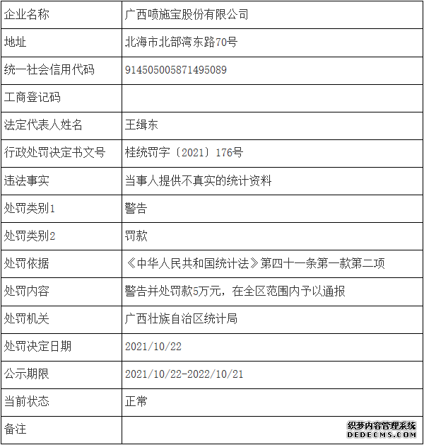 最高罚款20万元！国家统计局公布十家统计上严重失信企业信息