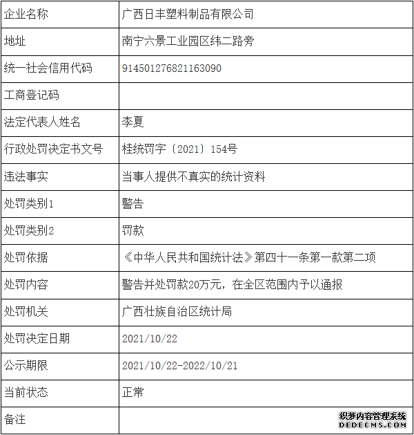 最高罚款20万元！国家统计局公布十家统计上严重失信企业信息