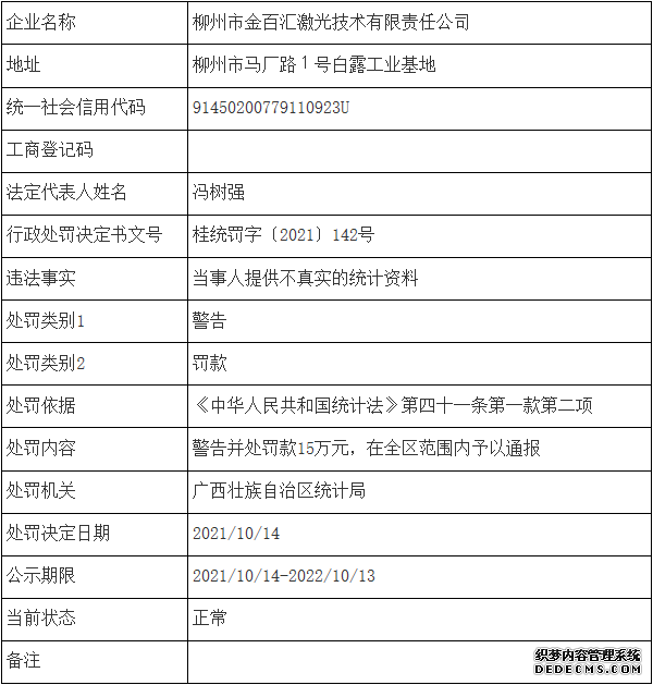 最高罚款20万元！国家统计局公布十家统计上严重失信企业信息