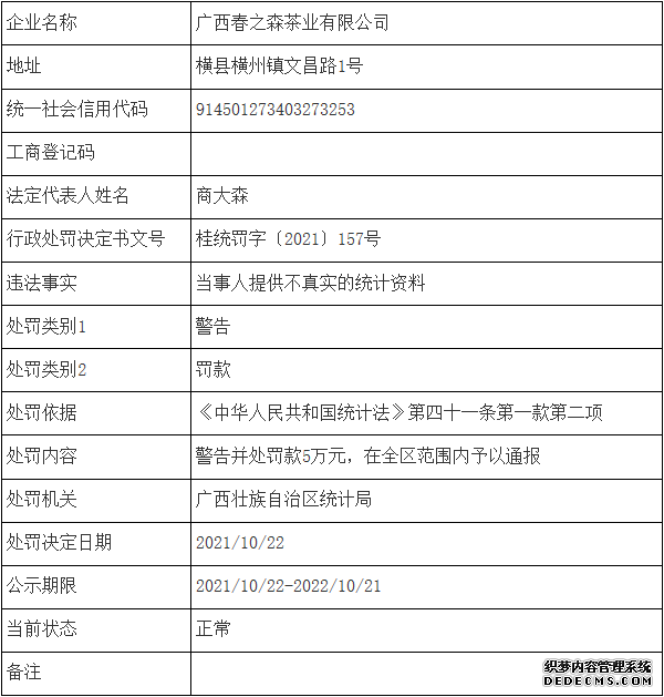 最高罚款20万元！国家统计局公布十家统计上严重失信企业信息