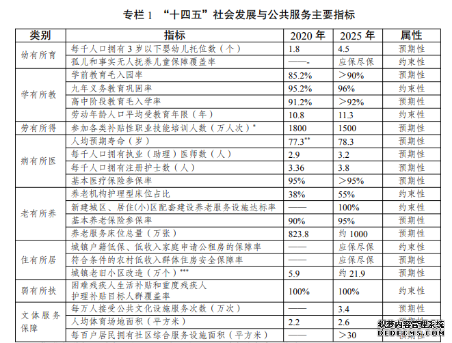 21部门：推动形成“15分钟”养老服务圈